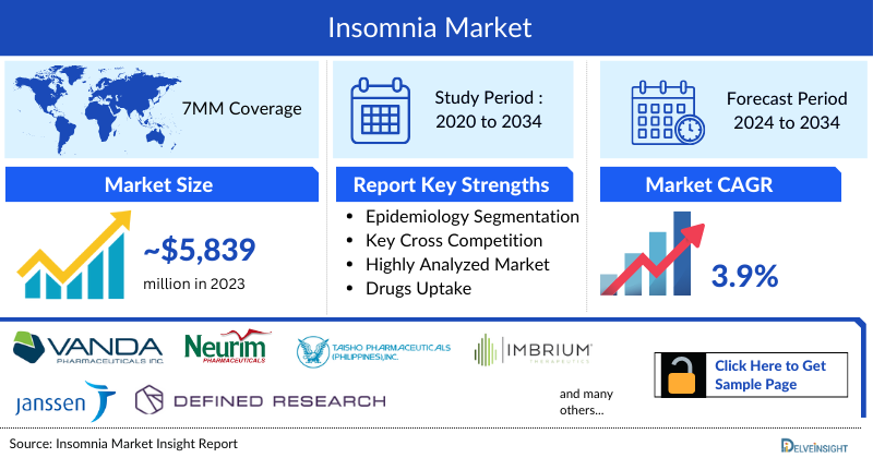 Insomnia Market